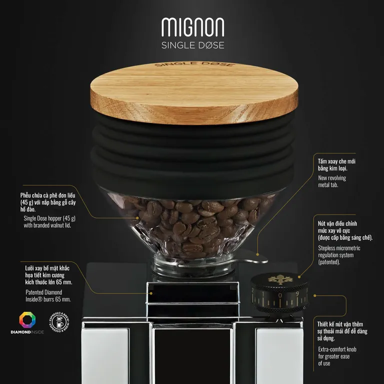 Eureka Grinder Single Dose Mignon 4